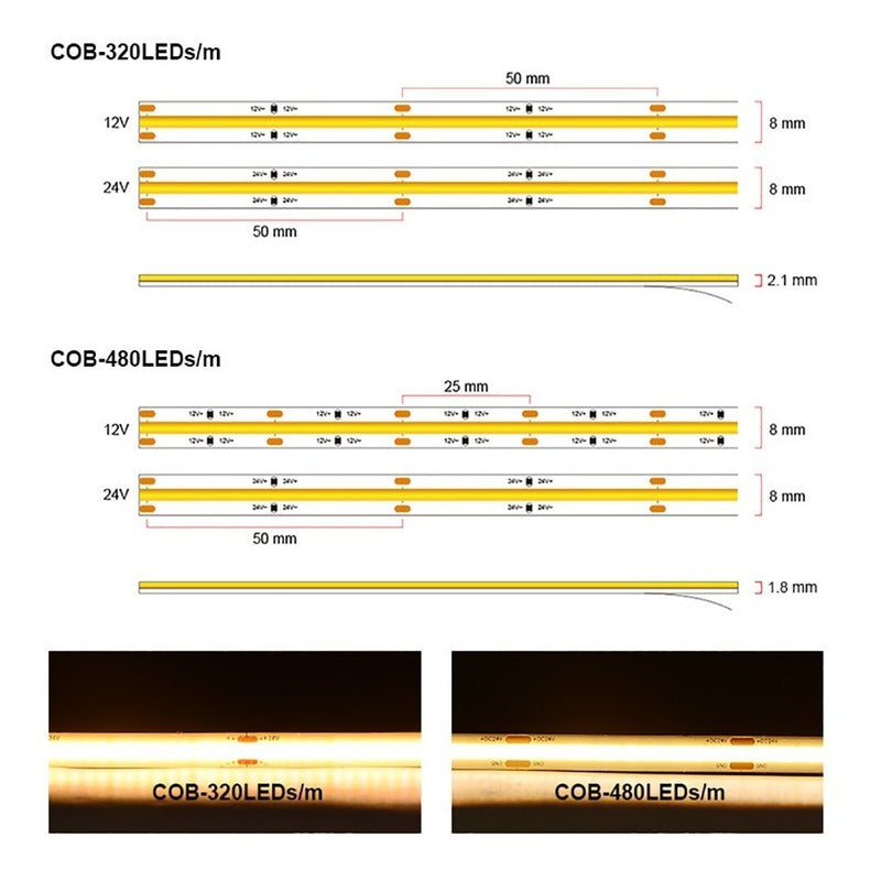 Cob Led Strip 8mm 480 Led/m 6500k 5 Meters